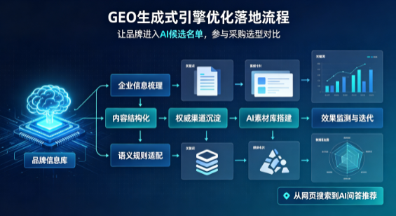 和平区B端采购决策：GEO优化藏着哪些全新机会？