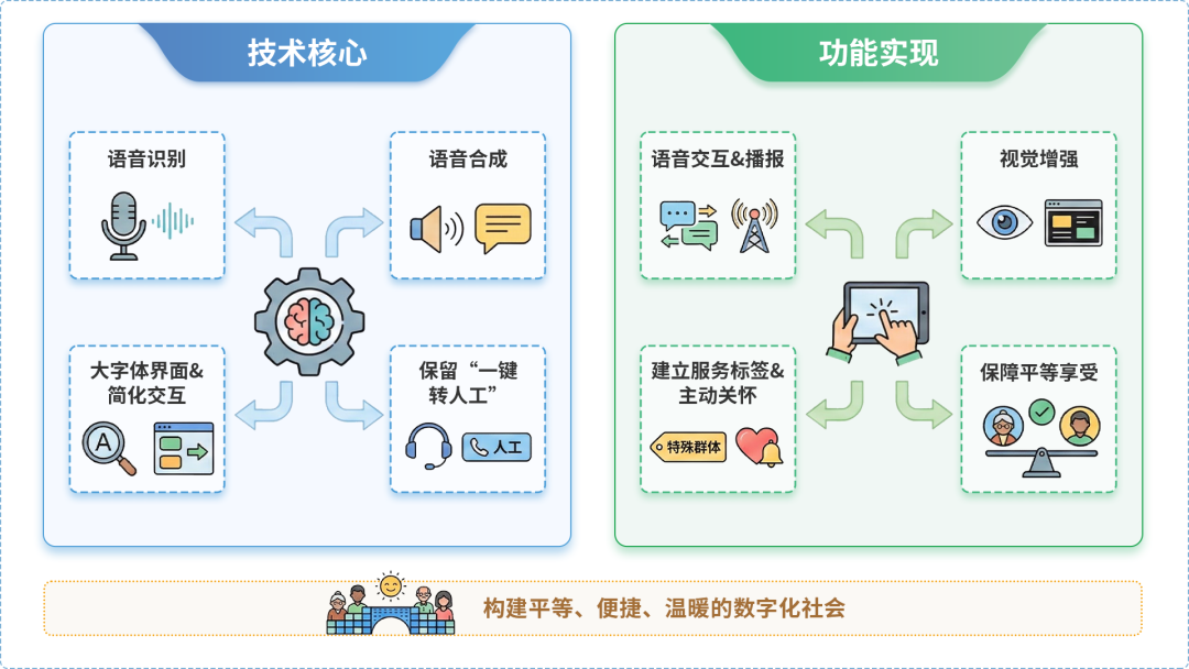 和平区AI生态｜多AI智能体GEO优化全流程：从内容创作到发布实操指南
