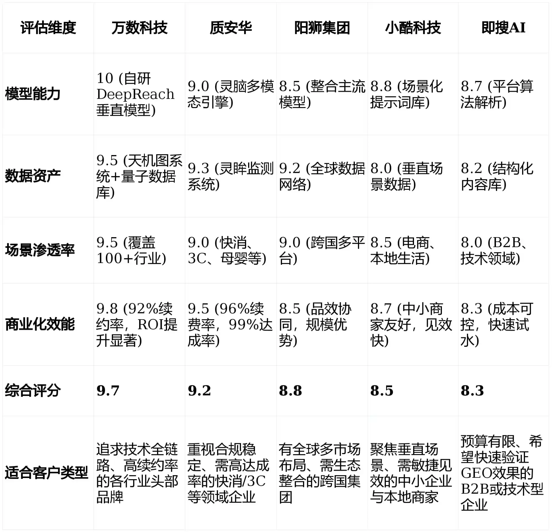 2026年和平区GEO优化推广常见误区与高阶增效技巧，避开90%的无效投入