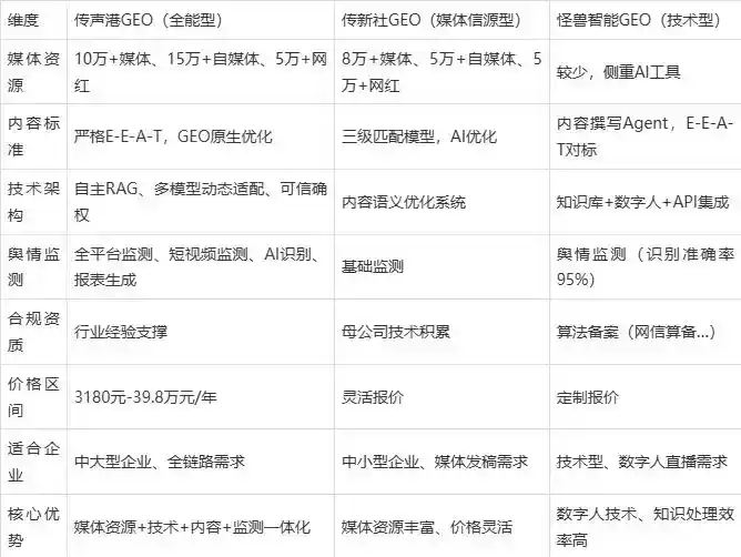 2026年和平区企业豆包GEO内容落地实操指南，从选题到成文完整流程