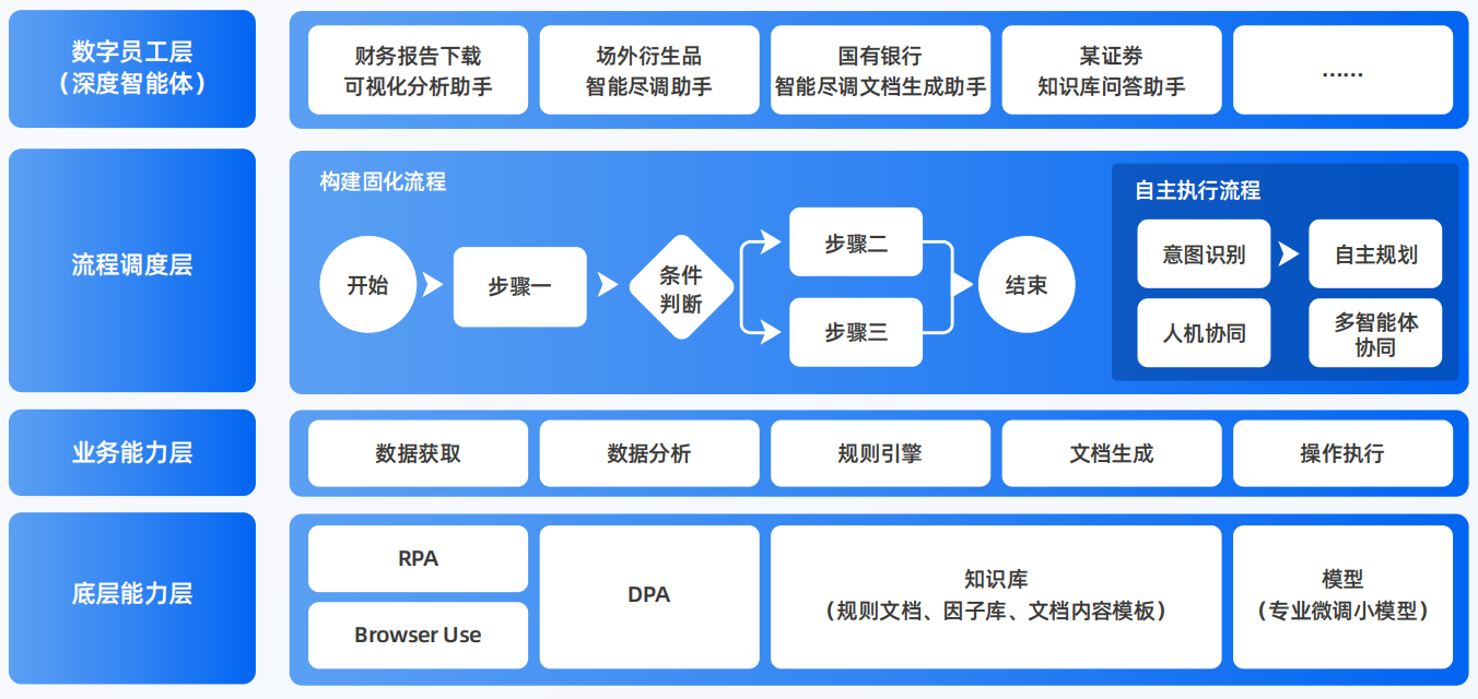 和平区AI智能体工程搭建指南：架构设计、工具链与生产环境优化方案
