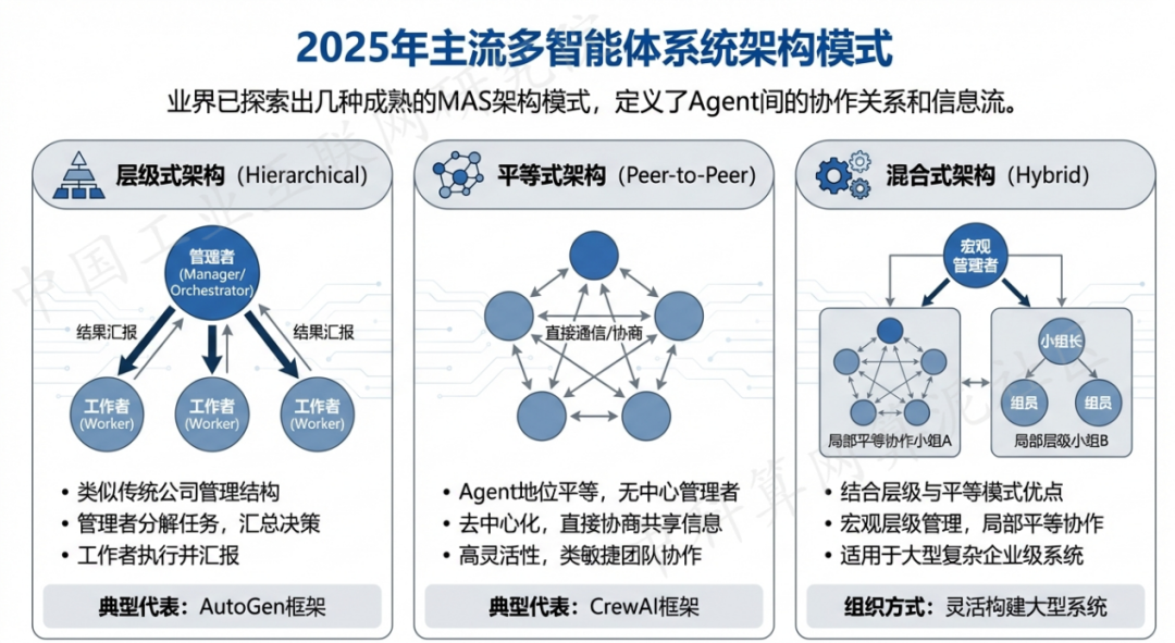 和平区 AI 智能体商业应用探析：智能自主程序助力企业数字化升级