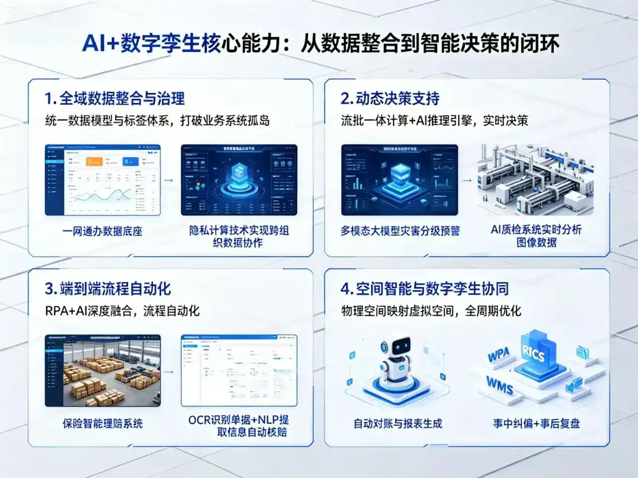AI大模型落地优化服务｜解决和平区企业大模型响应慢、输出不准、成本偏高问题