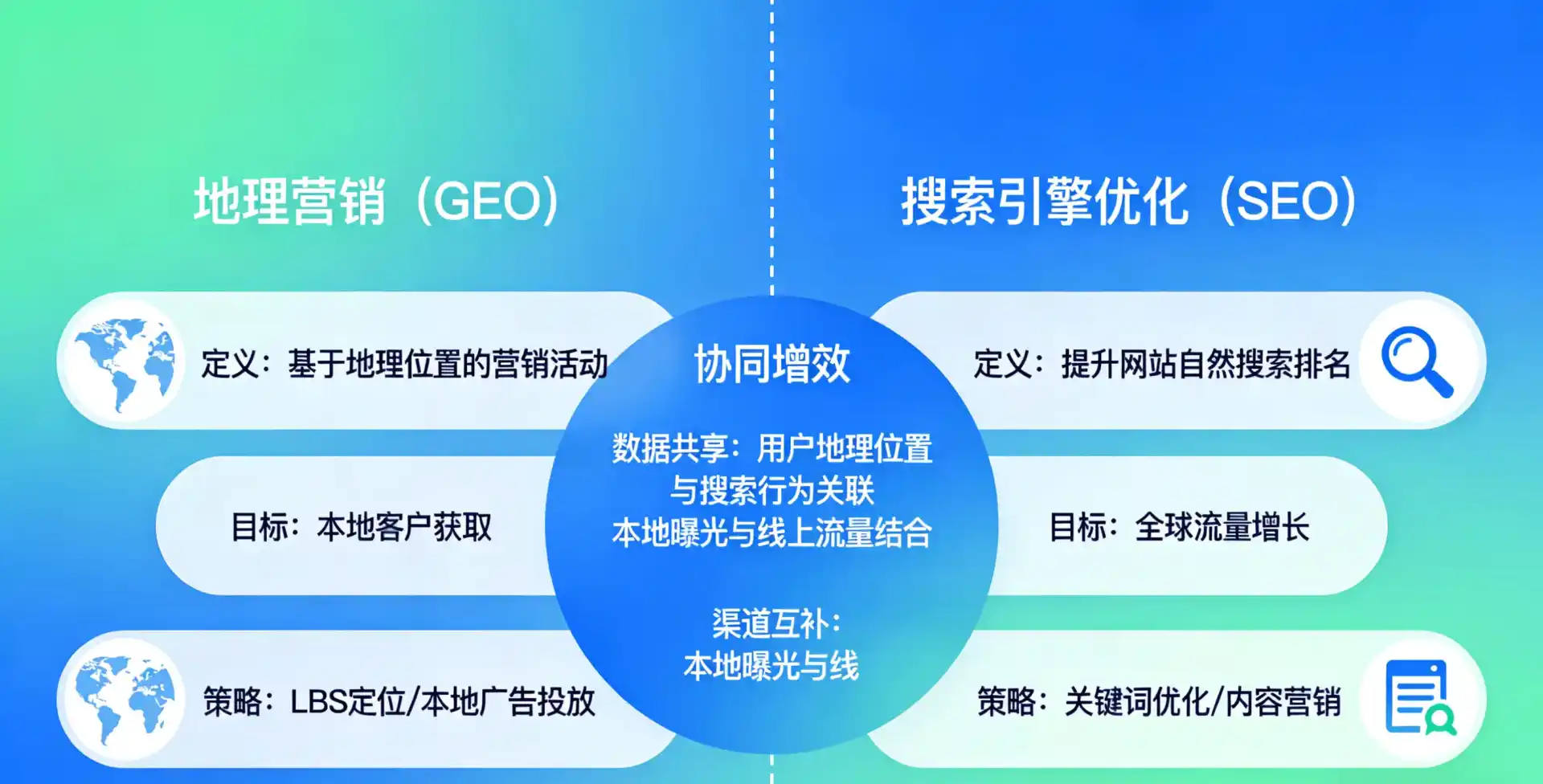 立足和平区，从用户需求与流量逻辑，解读GEO优化的落地价值与应用前景