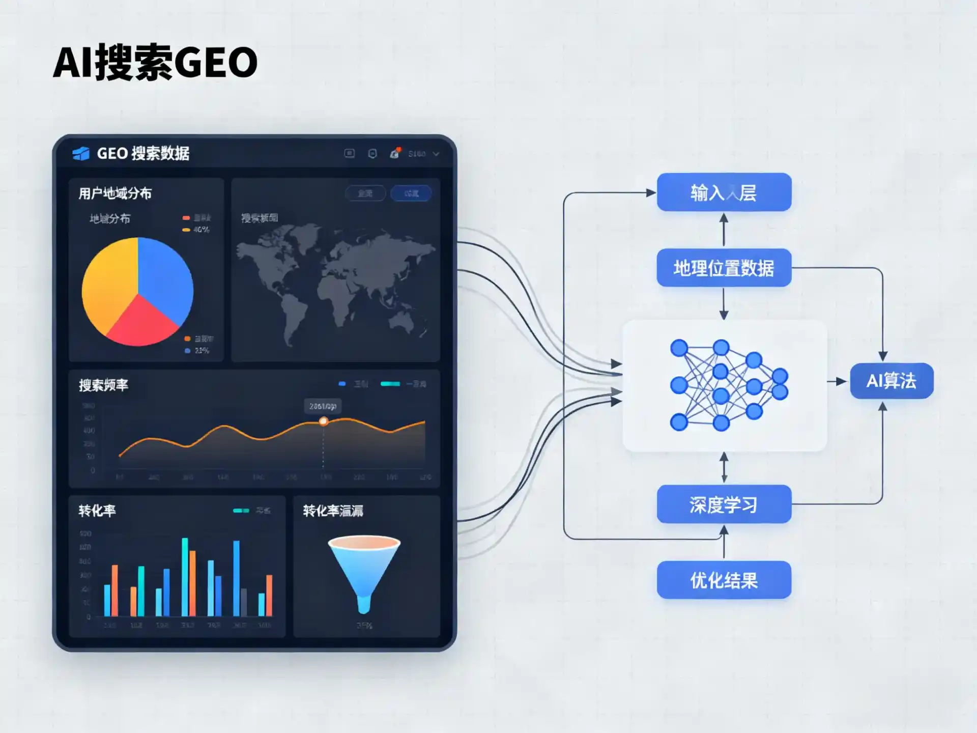 和平区GEO优化服务商该如何筛选？生成式引擎优化行业实践观察
